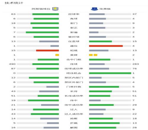 馬德里皇家,馬德里美國,季前賽落幕,BB贝博艾弗森体育,BB,BB贝博艾弗森体育网址,BB贝博艾弗森app,BB贝博艾弗森官网,BB贝博艾弗森集团