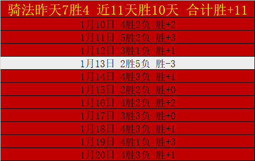 十胜边缘,雷霆三胜可,创新高,BB贝博艾弗森体育,BB,BB贝博艾弗森体育网址,BB贝博艾弗森app,BB贝博艾弗森官网,BB贝博艾弗森集团