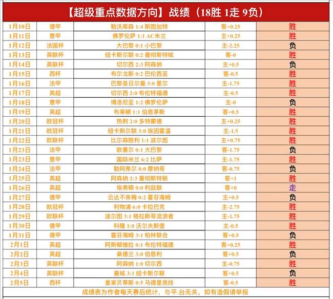 西甲第,轮赛事亮点,汇总,BB贝博艾弗森体育,BB,BB贝博艾弗森体育网址,BB贝博艾弗森app,BB贝博艾弗森官网,BB贝博艾弗森集团