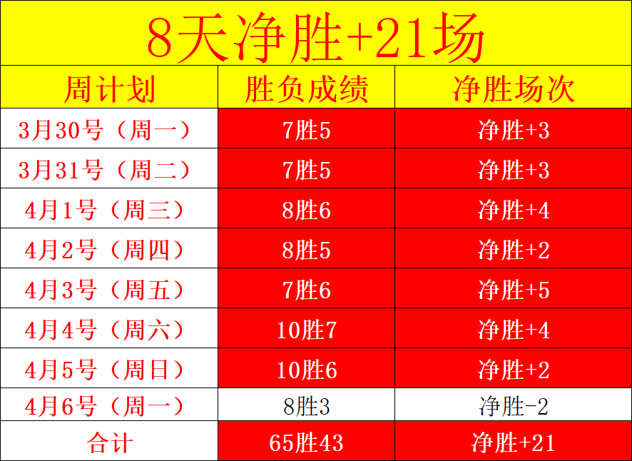 大乐透期号,贾奎斯分析,多拉达交锋,BB贝博艾弗森体育,BB,BB贝博艾弗森体育网址,BB贝博艾弗森app,BB贝博艾弗森官网,BB贝博艾弗森集团