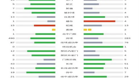 馬德里皇家馬德里美國季前賽落幕，14日返歸參戰歐洲超級杯
