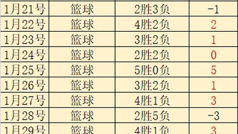 BB贝博艾弗森体育